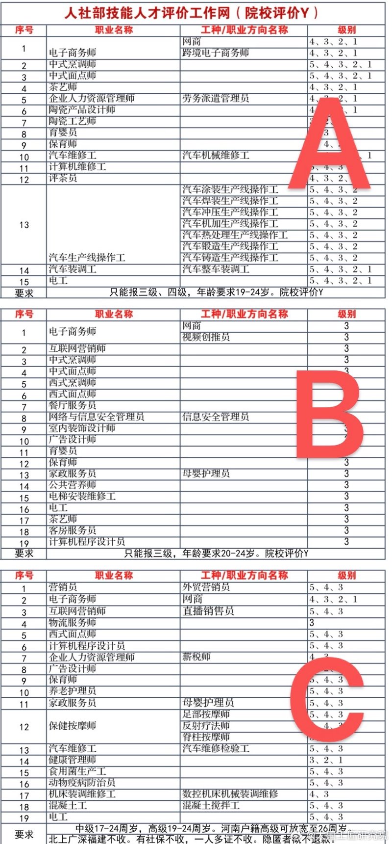 行业动态:职业资格认证如何重塑你的职业生涯