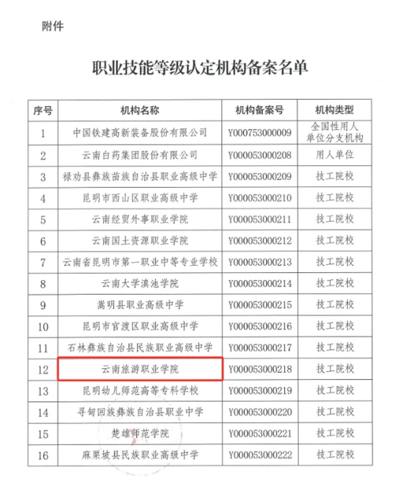 行业动态:职业资格认证如何重塑你的职业生涯