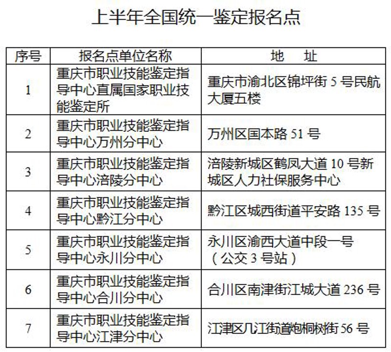 职业技能鉴定：点亮职业生涯的明灯