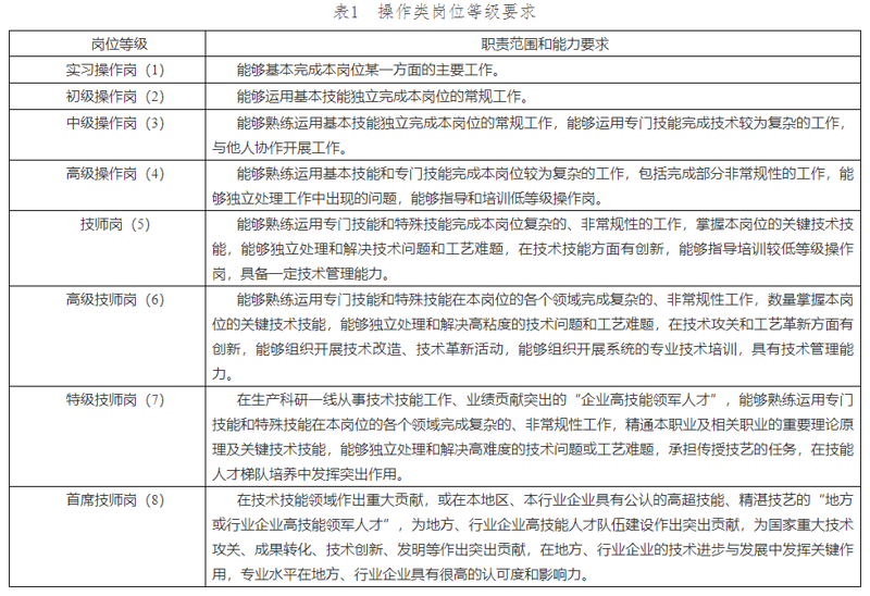 职场技能升级：2023年职业技能培训新趋势